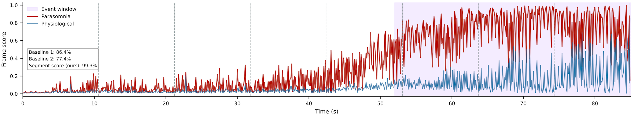 Results overview