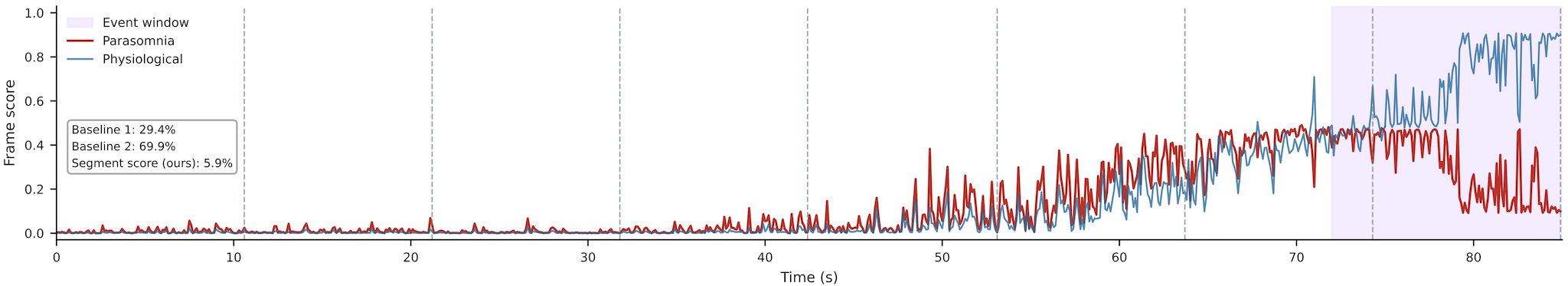 Results overview